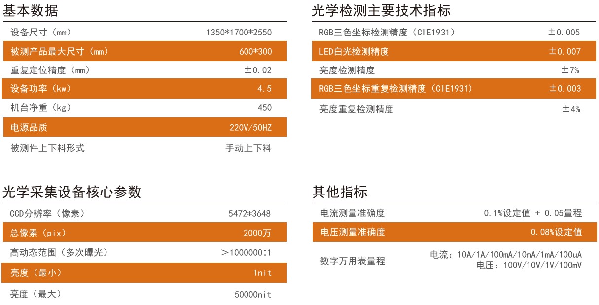 发光字符检测评估系统参数