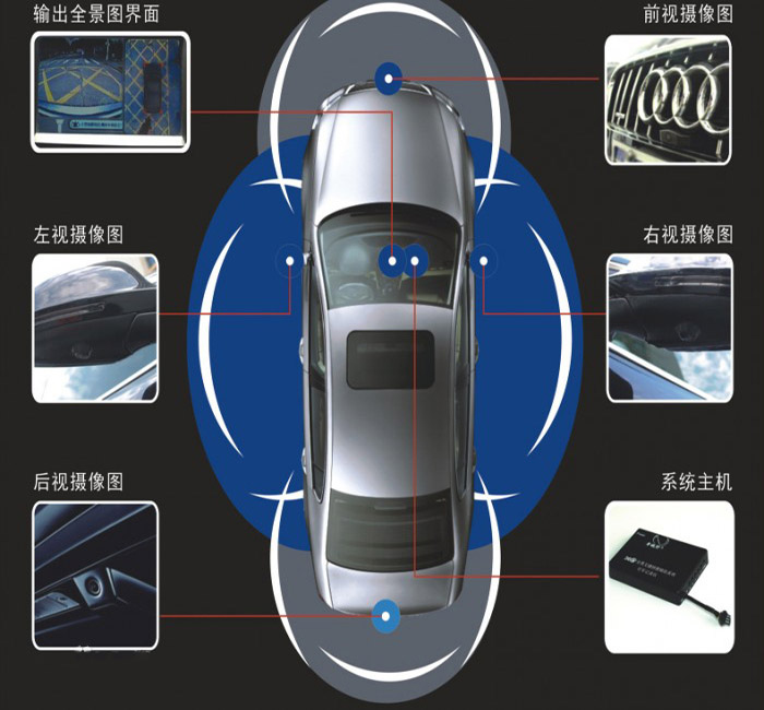 360环视系统