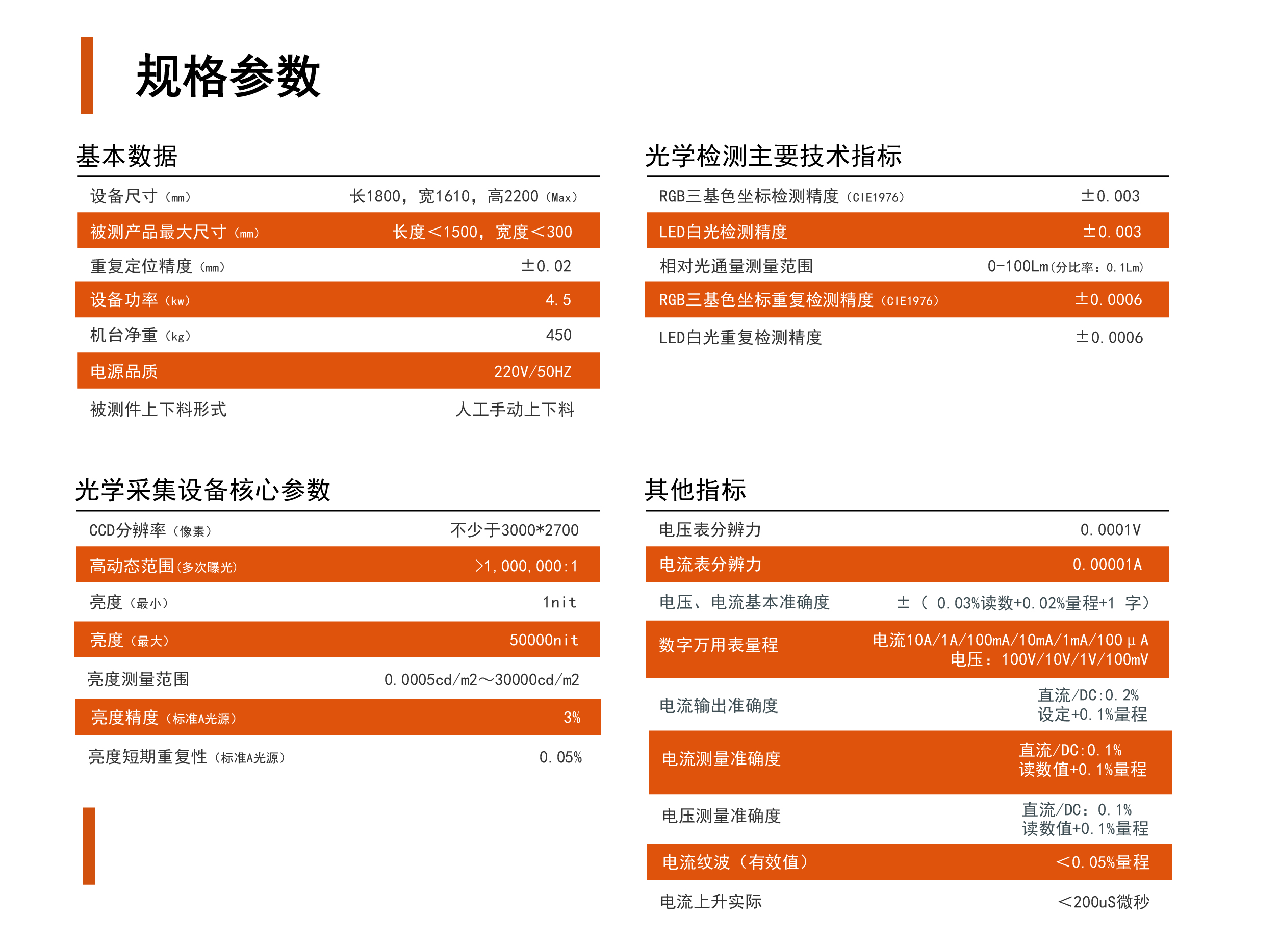 氛围灯检测评估系统参数